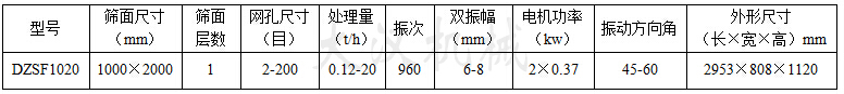 1020直線振動篩:篩面尺寸：1000X2000mm，網孔尺寸：2-200目，處理量：0.12-20t/h電機功率：2x0.37kw