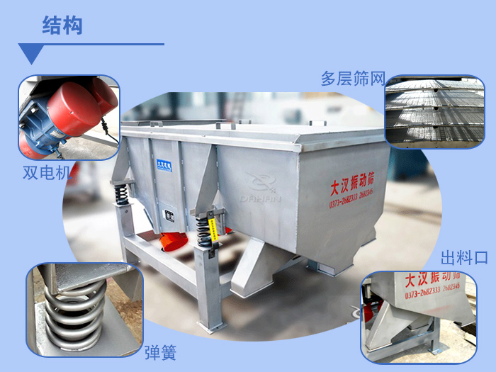 多層直線振動(dòng)篩結(jié)構(gòu)說明：雙電機(jī)，多層篩網(wǎng)，出料口，彈簧。
